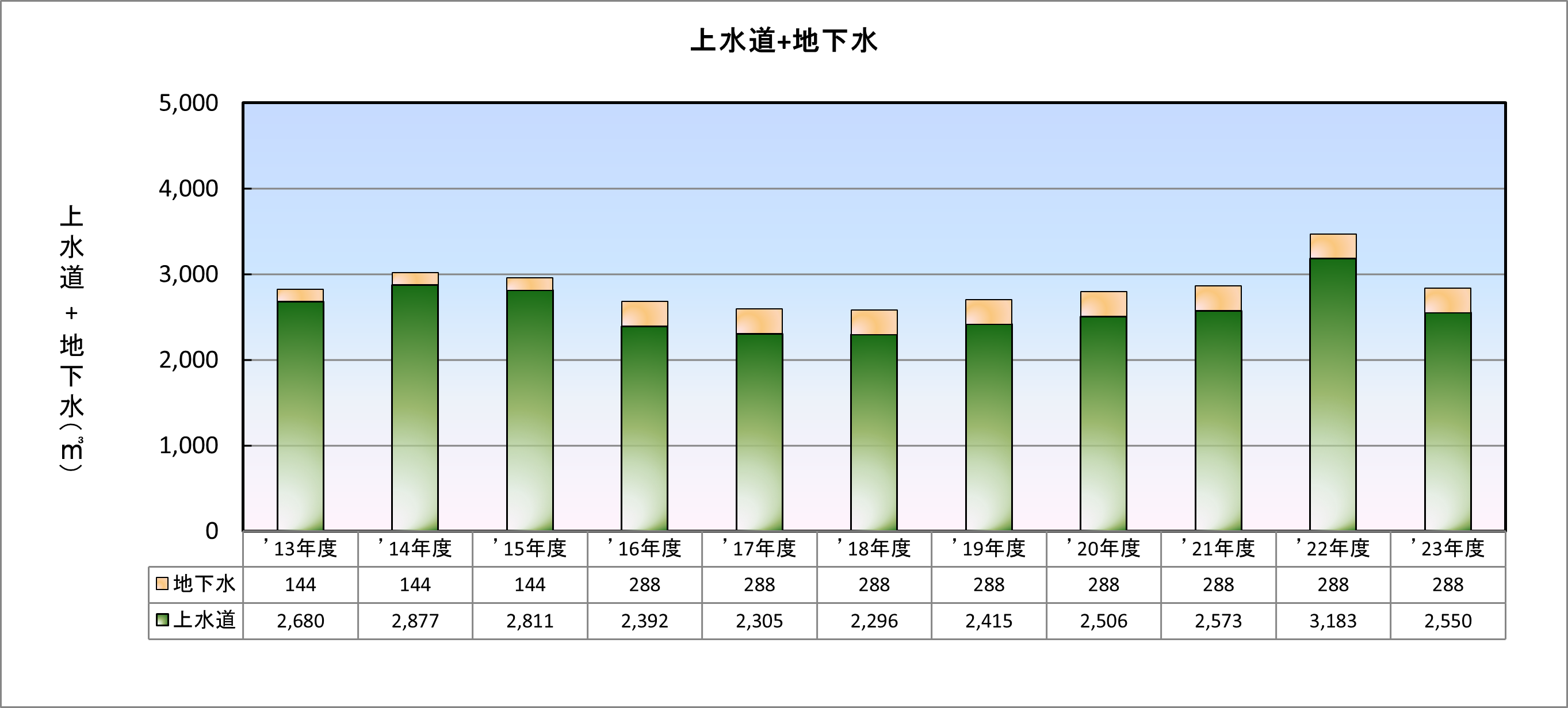 水道使用量