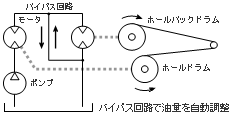 油圧回路